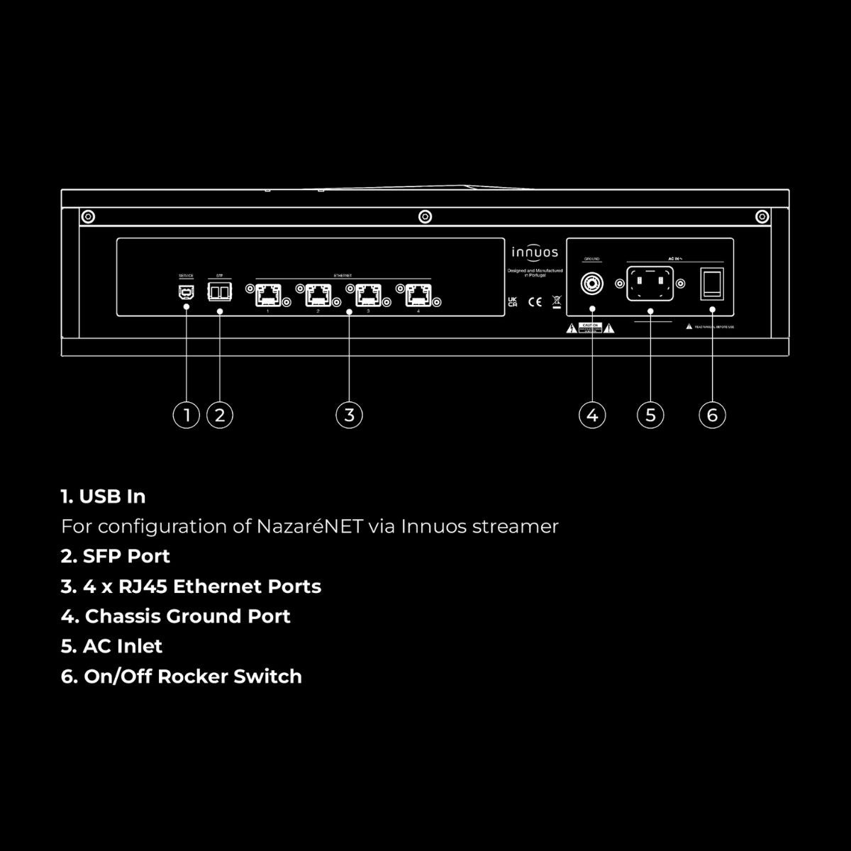Innuos NazaréNET Audiophile Network Switch
