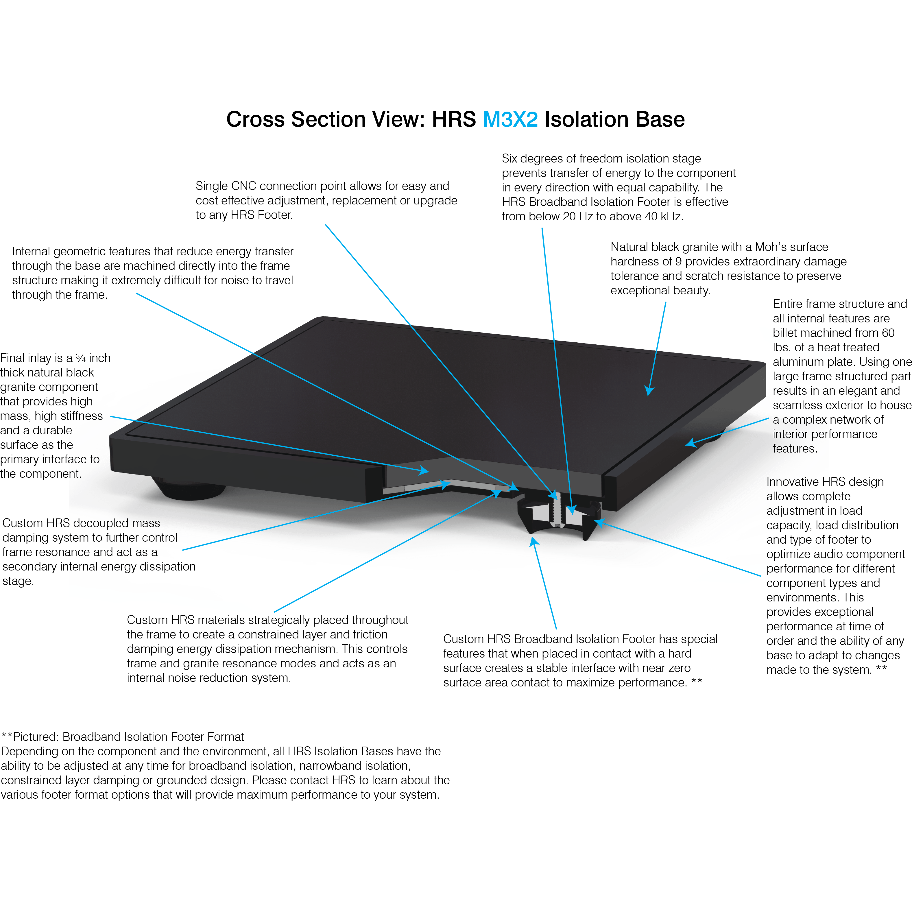 HRS M3X2 Isolation Base for SXR/VXR Audio Stand