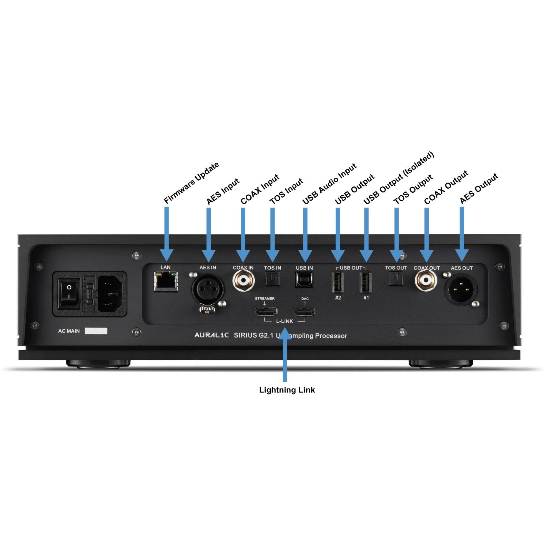 Auralic SIRIUS G2.1 Upsampling Processor