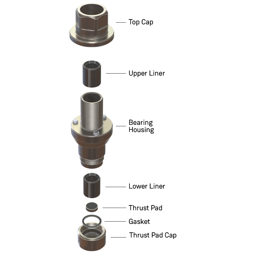 Linn Karousel Bearing Kit Annotated