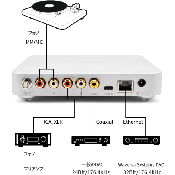 Waversa WPhono-LITE Phono Stage and Equalizer