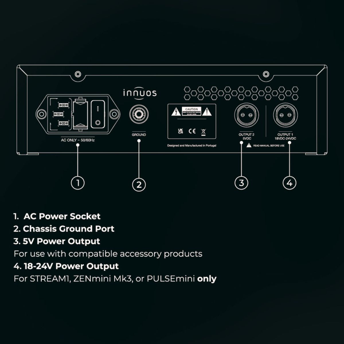 Innuos LPS1 Linear Power Supply