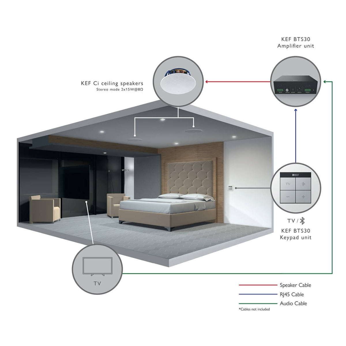 KEF BTS30 Bluetooth Keypad and Compact Amplifier System