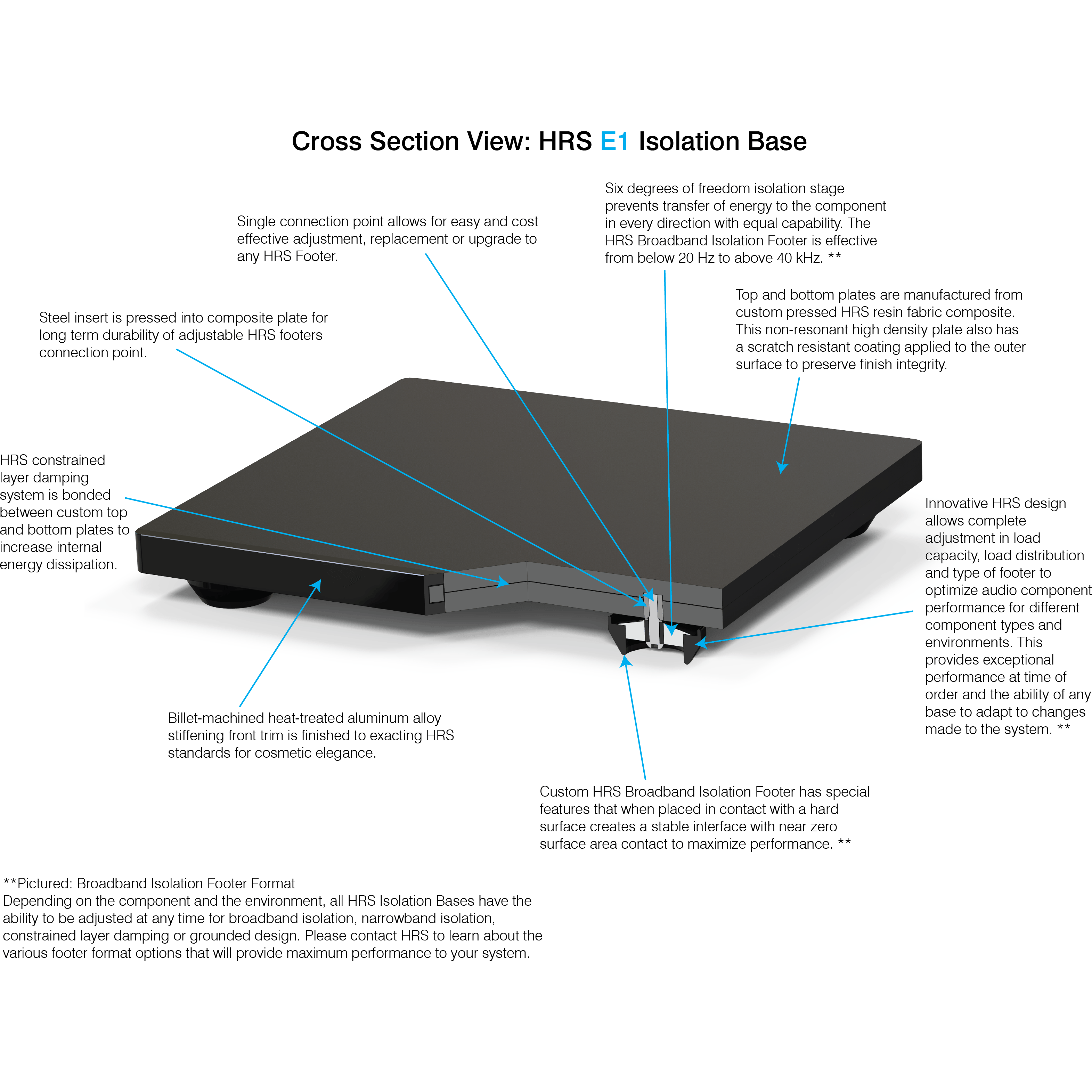 HRS E1 Isolation Base