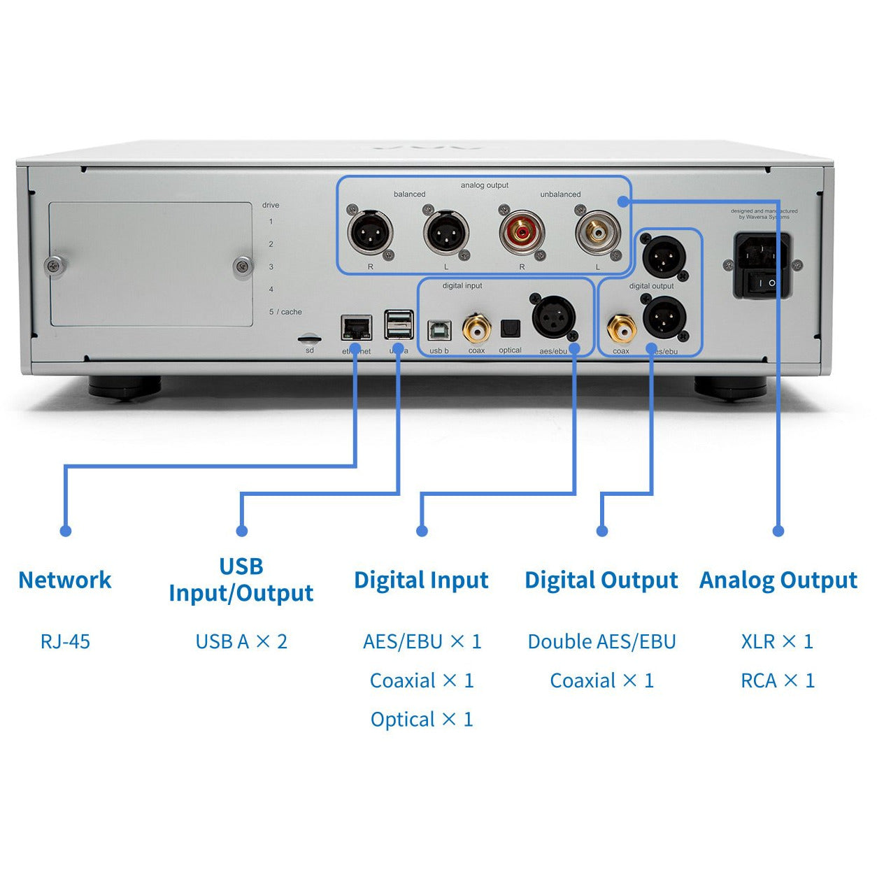 Waversa WNAS 3 - Universal Digital Source with FM Tuner